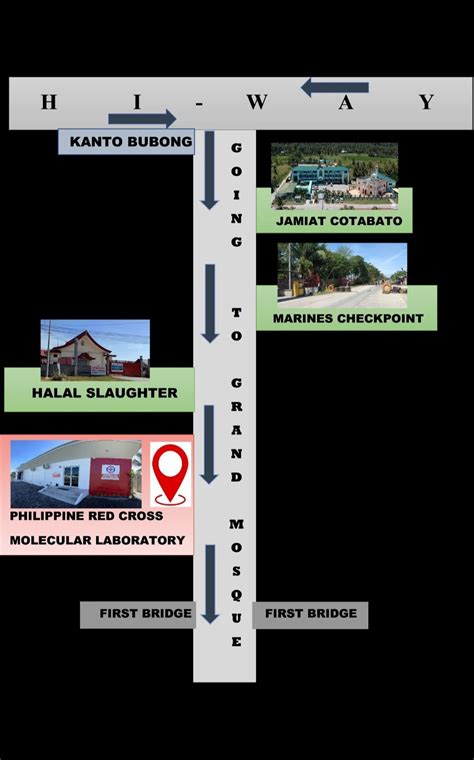 prc cotabato city